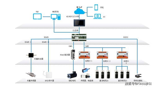 食品中央厨房智能化升级 分拣设备实现99.99%准确率